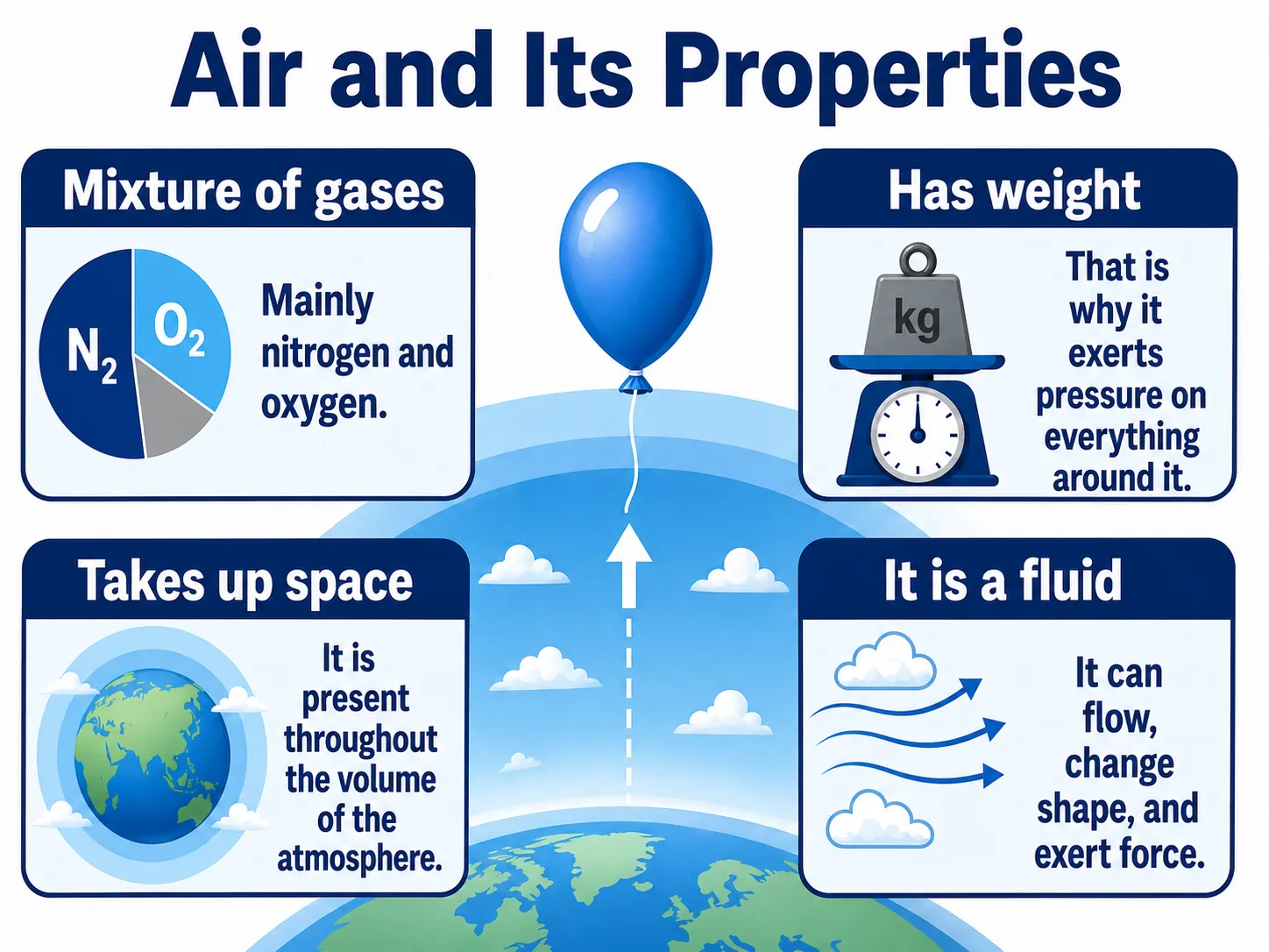 Atmosphere and its influence on aircraft flight